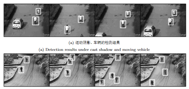 Scene model and statistic learning based pedestrian detection